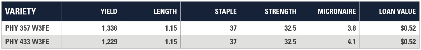 Bullock COunty Chart